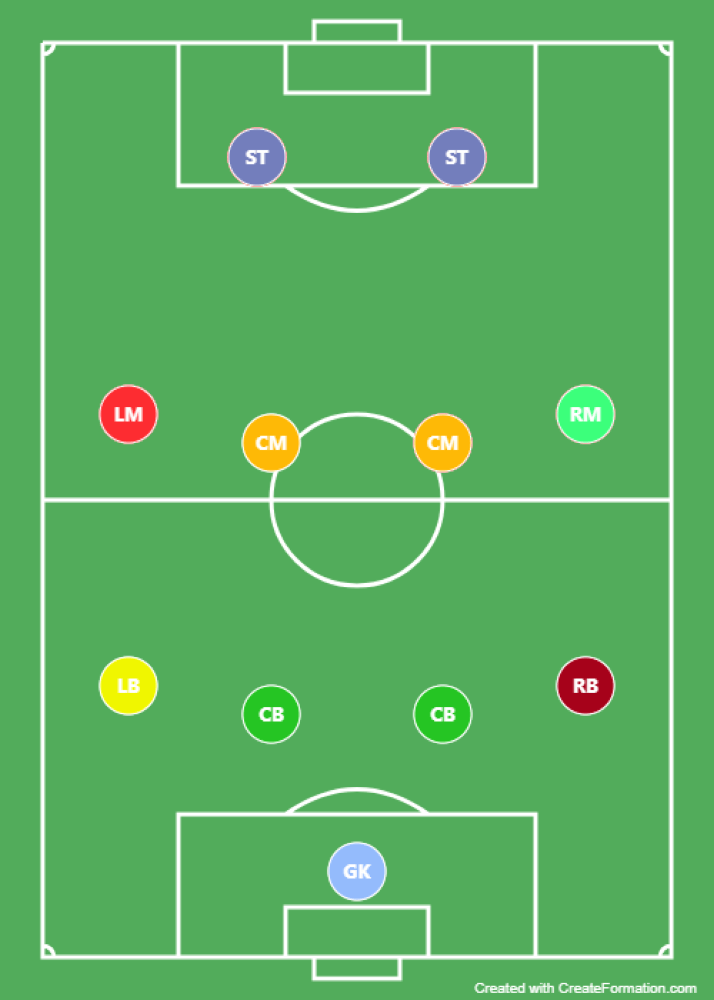 Home Create Formation