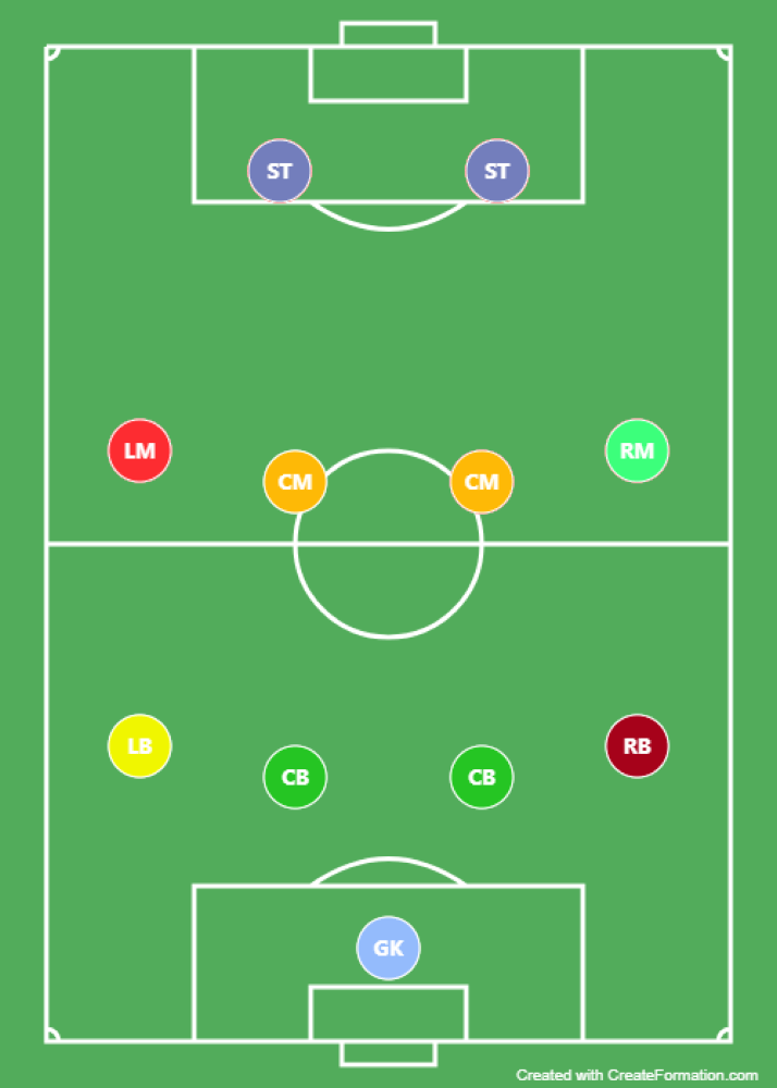 football-formation-sheets-okegoal